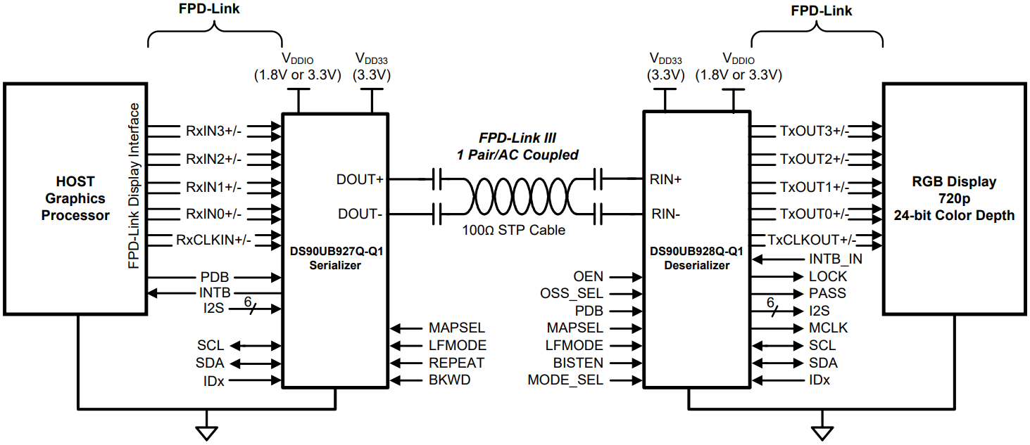 DS90UB927QSQE NOPB